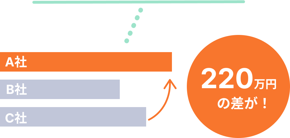 グラフイメージ