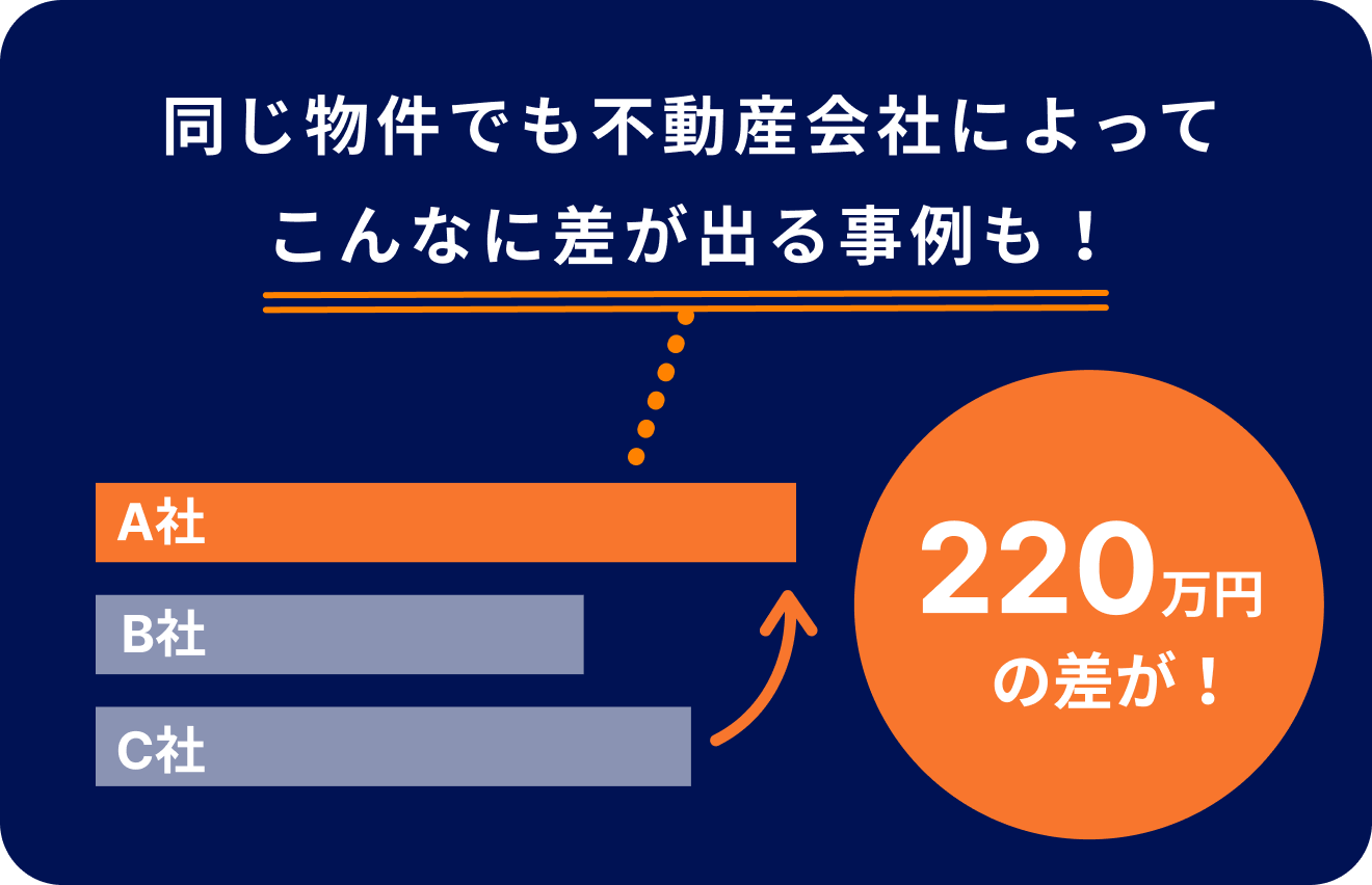 グラフイメージ